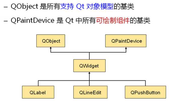 技術分享圖片