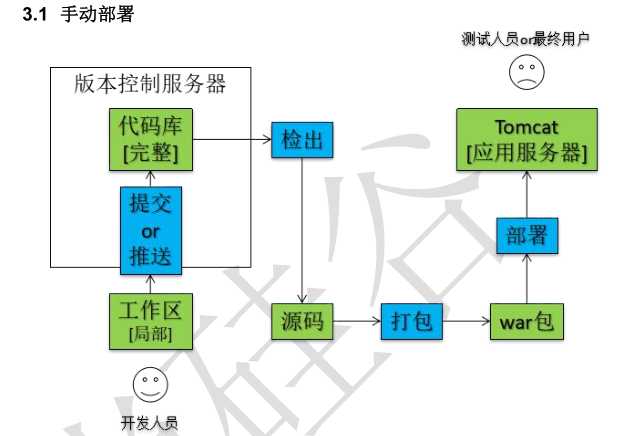 技術分享圖片