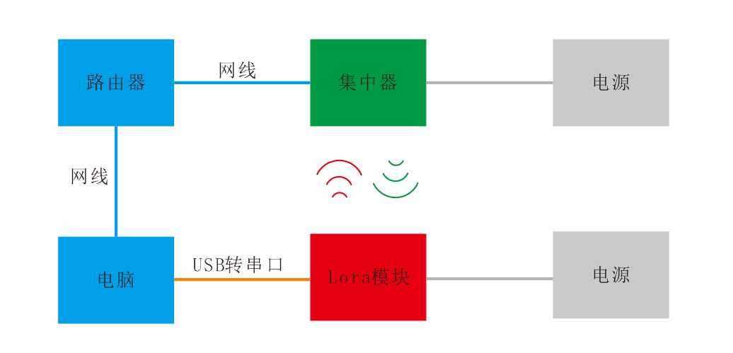 技術分享圖片