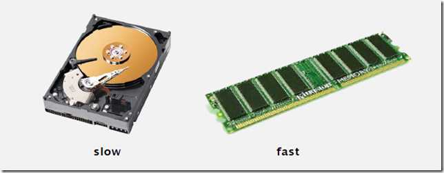 File System 技术分享图片