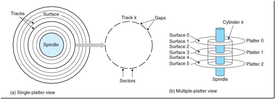Disk geometry 技术分享图片