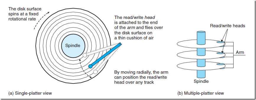 Disk dynamic 技术分享图片