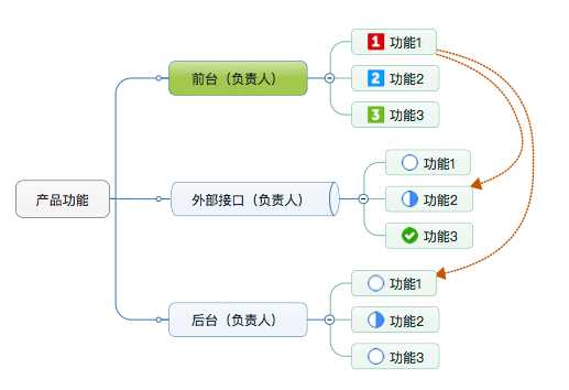 技术分享图片