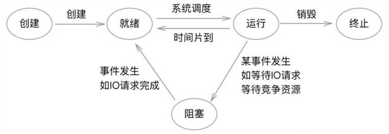 技術分享圖片