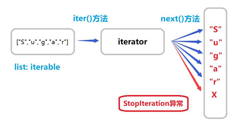 技術分享圖片