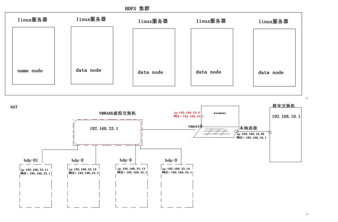 技术分享图片