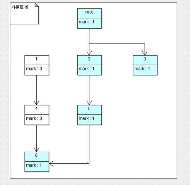 技术分享图片