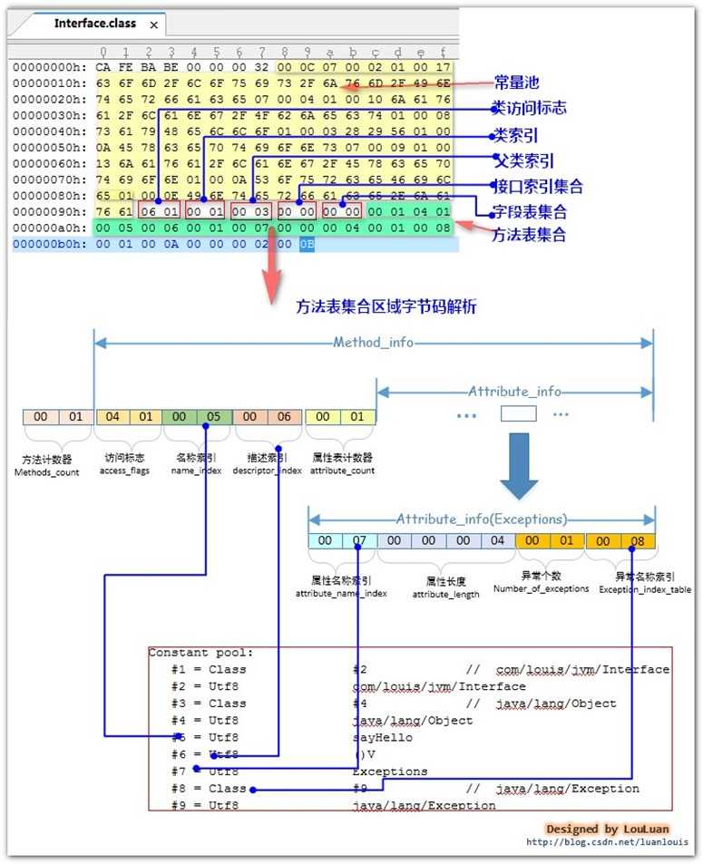 技术分享图片
