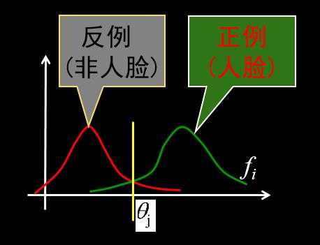 技術分享圖片