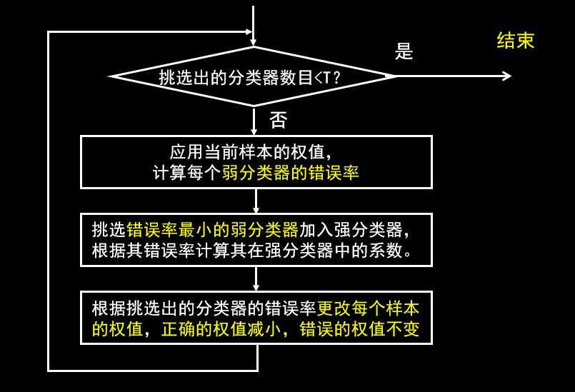 技術分享圖片