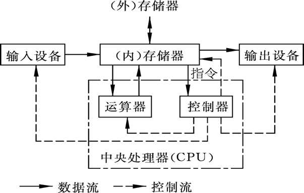 技術分享圖片