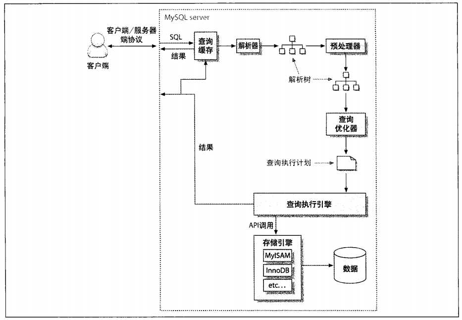 技術分享圖片