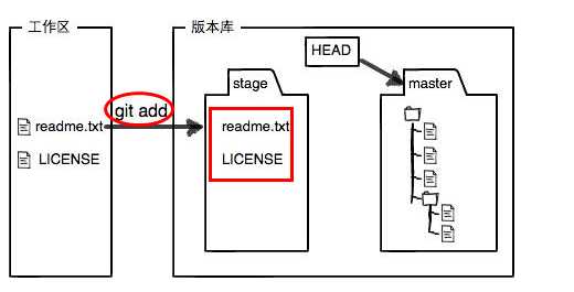 技术分享图片