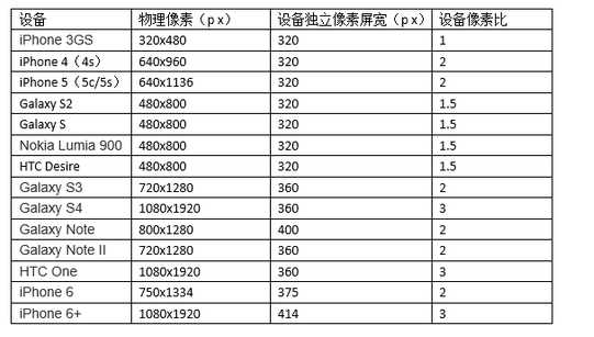 技術分享圖片