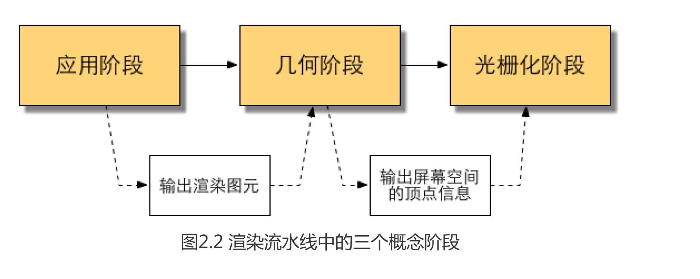 技術分享圖片