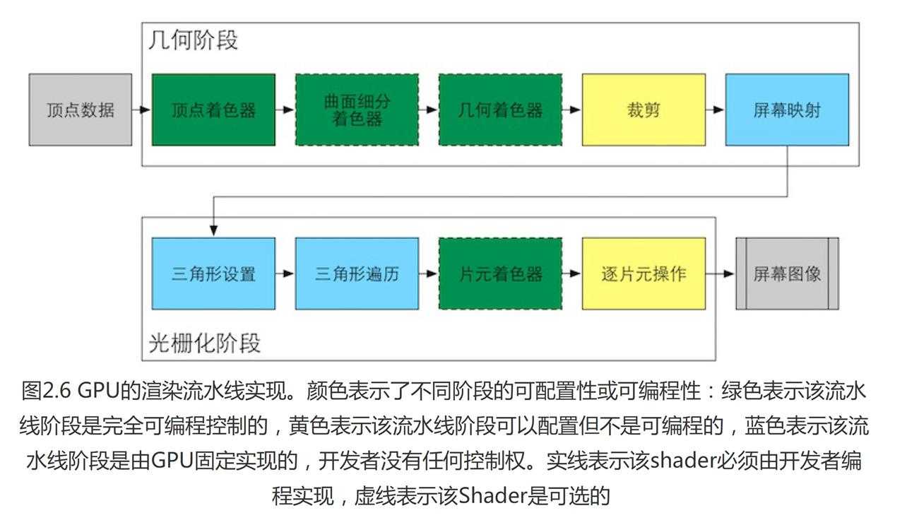 技術分享圖片