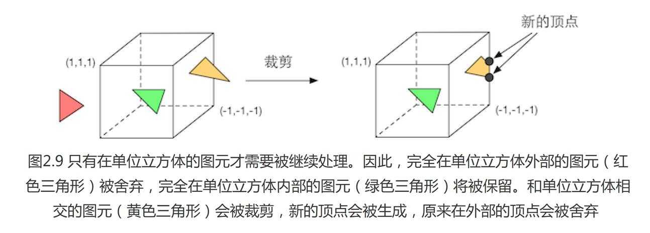 技術分享圖片