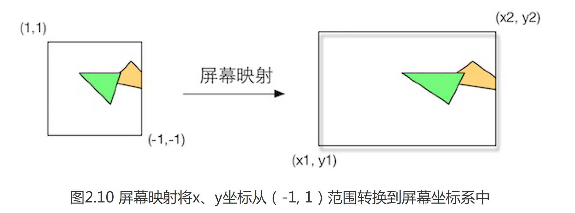 技術分享圖片