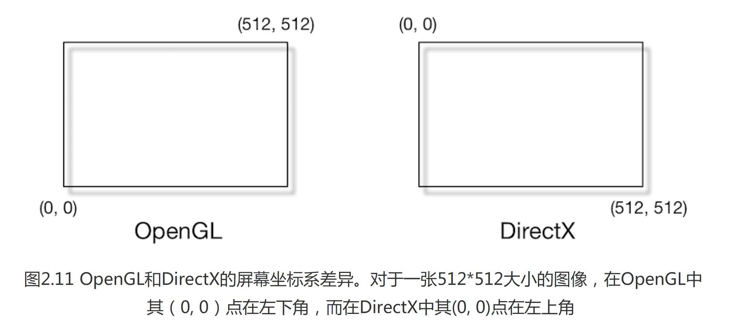 技術分享圖片