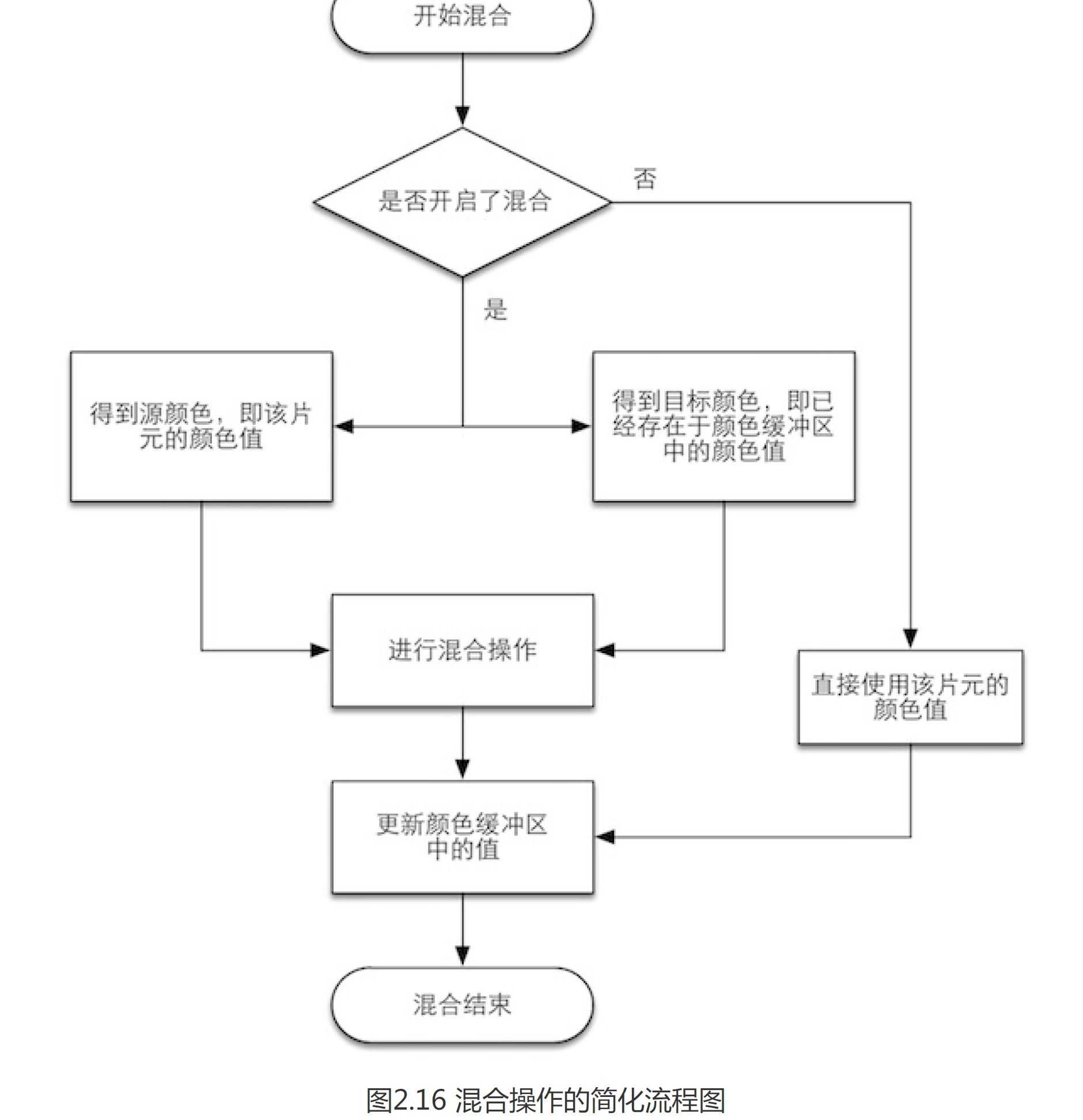 技術分享圖片