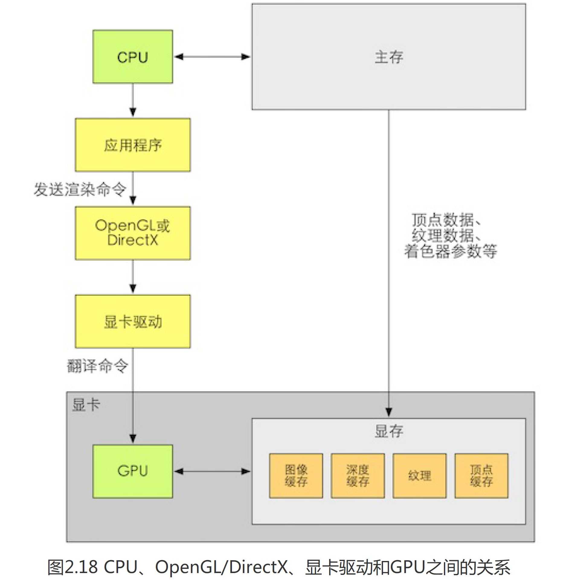 技術分享圖片