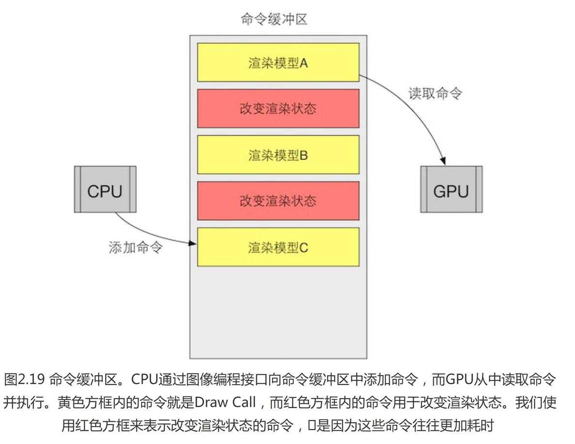 技術分享圖片