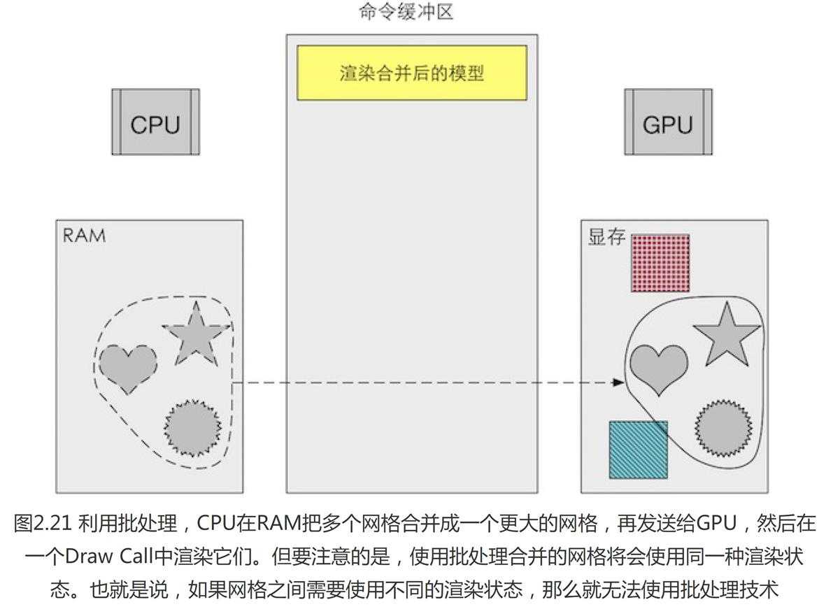 技術分享圖片