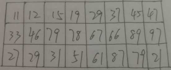 Java基于opencv—透视变换矫正图像