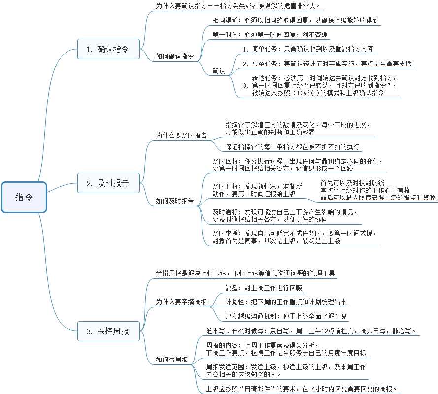 技術分享圖片