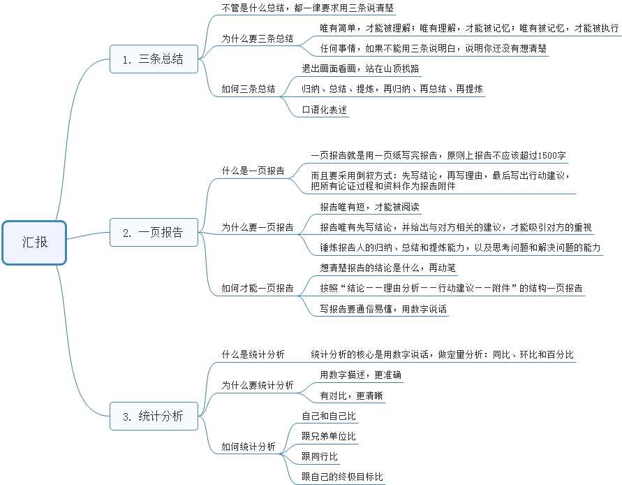 技術分享圖片