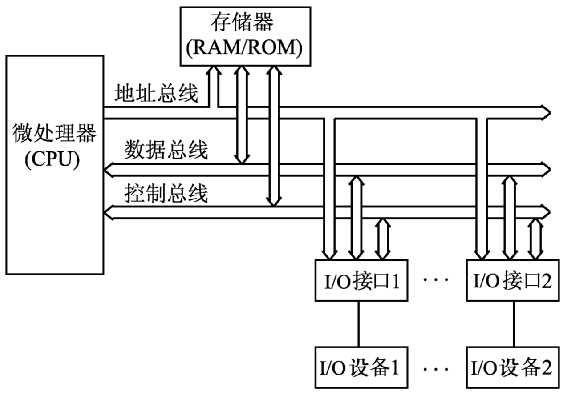 技術分享圖片