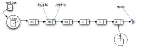 技术分享图片