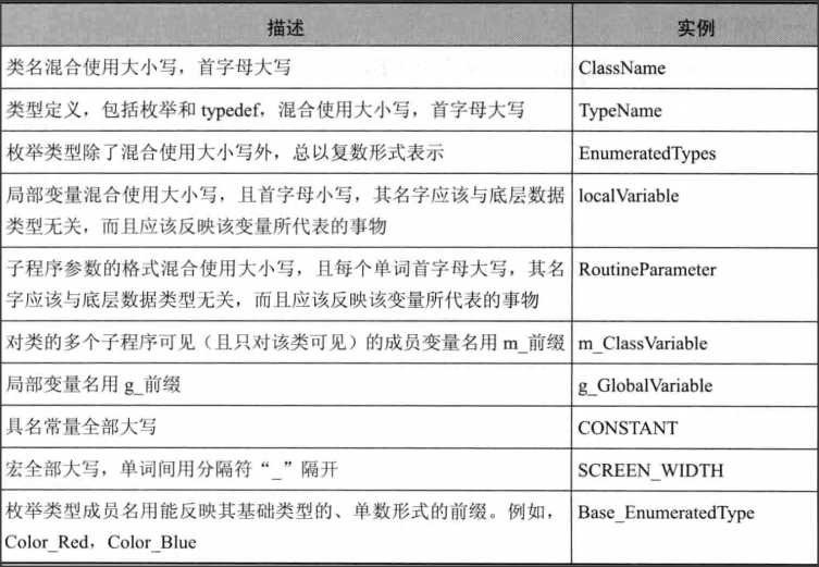 技術分享圖片