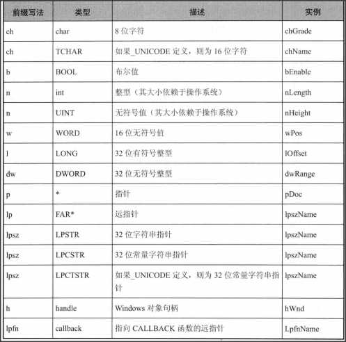 技術分享圖片