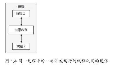 技術分享圖片