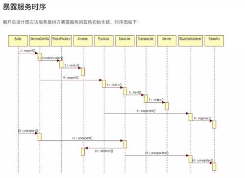 技術分享圖片