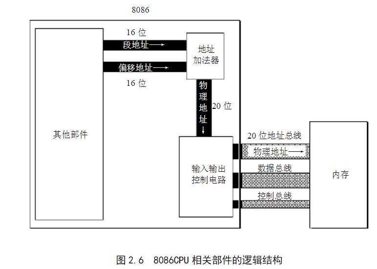 技術分享圖片