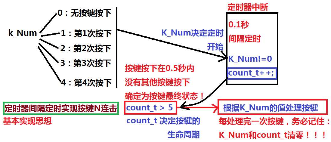 技術分享圖片