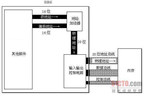 技術分享圖片