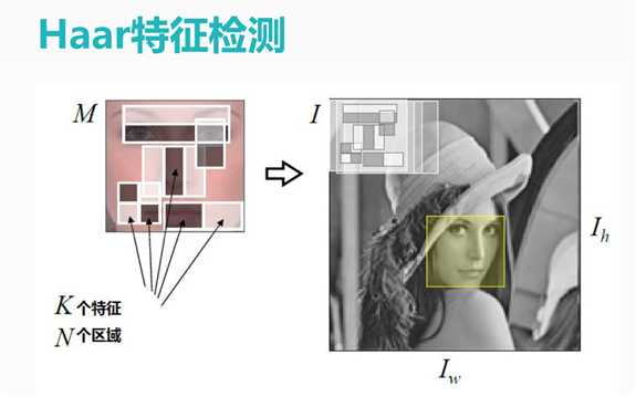 技術分享圖片