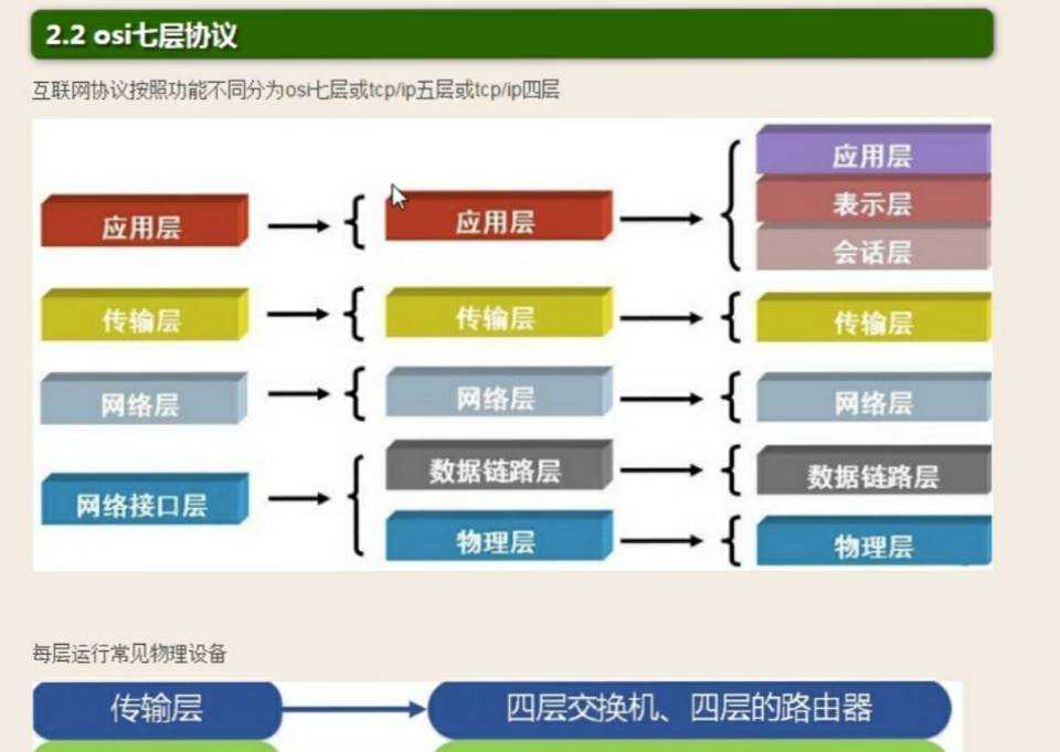 技術分享圖片