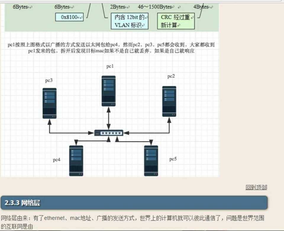 技術分享圖片