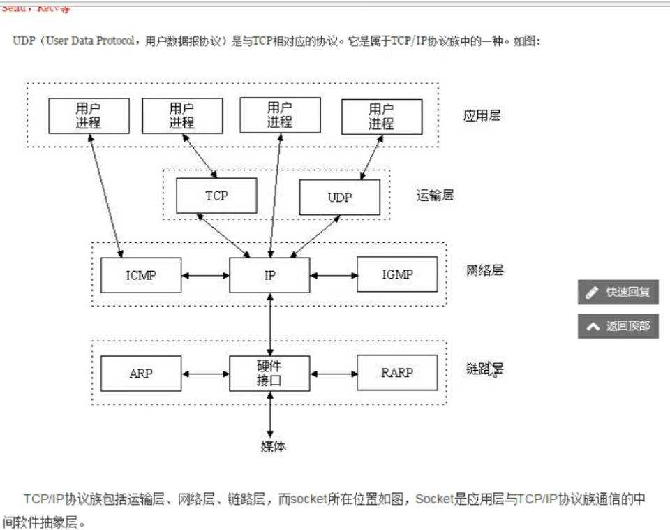 技術分享圖片