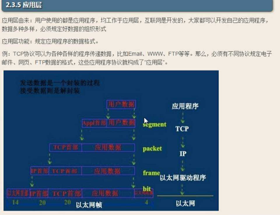 技術分享圖片