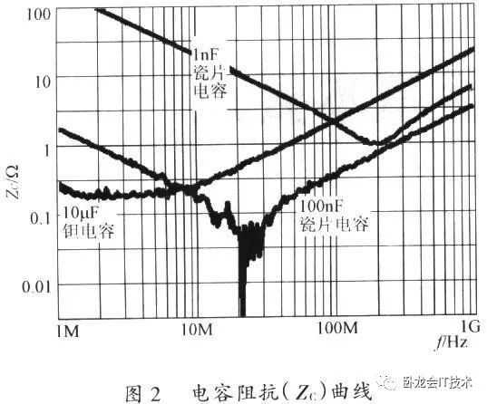 技術分享圖片