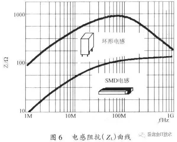 技術分享圖片