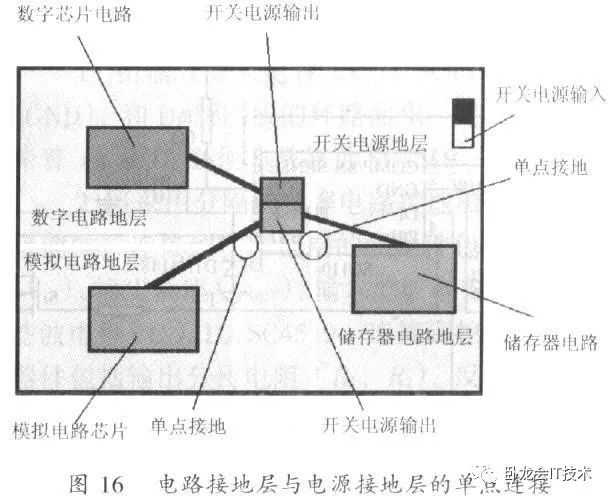 技術分享圖片