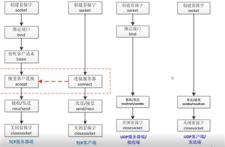 技術分享圖片