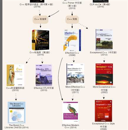 技术分享图片