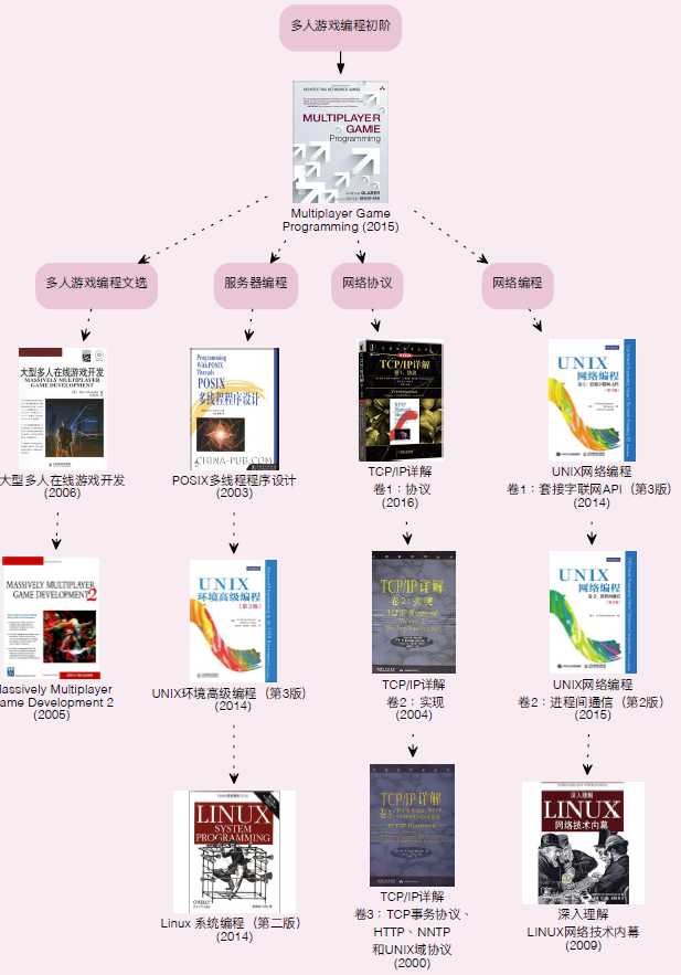 技术分享图片